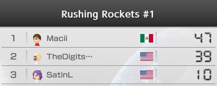 results rushing rockets